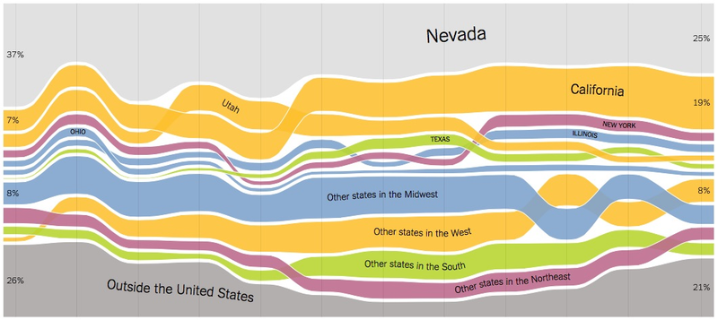 Illustration for article titled Only 1 in 4 Nevada residents were born there, the lowest of any state